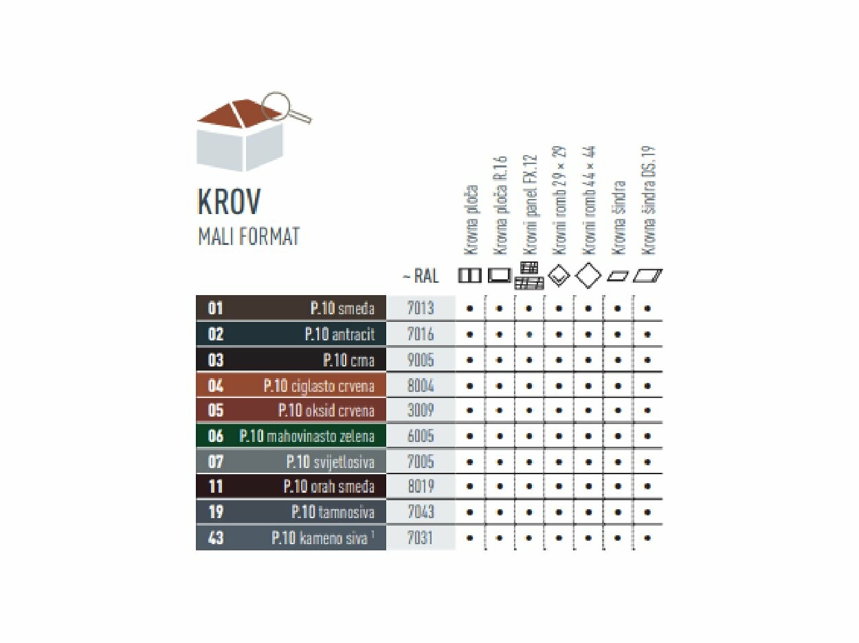 Tablica s bojama koja prikazuje u kojim su bojama dostupni zidni proizvodi malih formata. Krovne ploče, krovne ploče R.16, krovni panel FX.12, krovni romb 29 x 29, krovni romb 44 x 44, zidna šindra i zidna šindra DS.19 nudi se u različitim P.10 bojama.