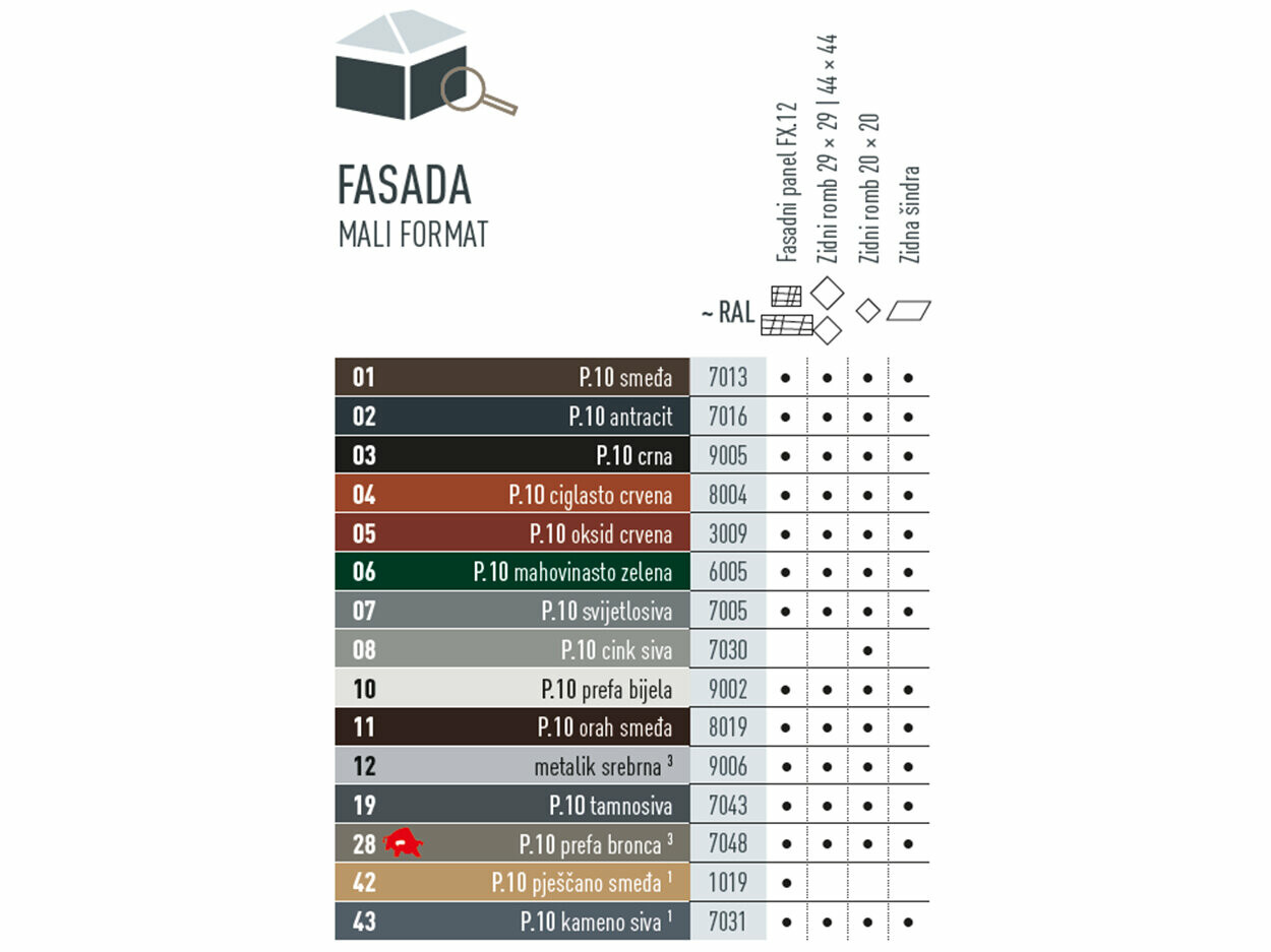 Tablica s bojama koja prikazuje u kojim su bojama dostupni fasadni proizvodi malih formata. Fasadni proizvodi dostupni su u različitim P.10 i standardnim bojama.