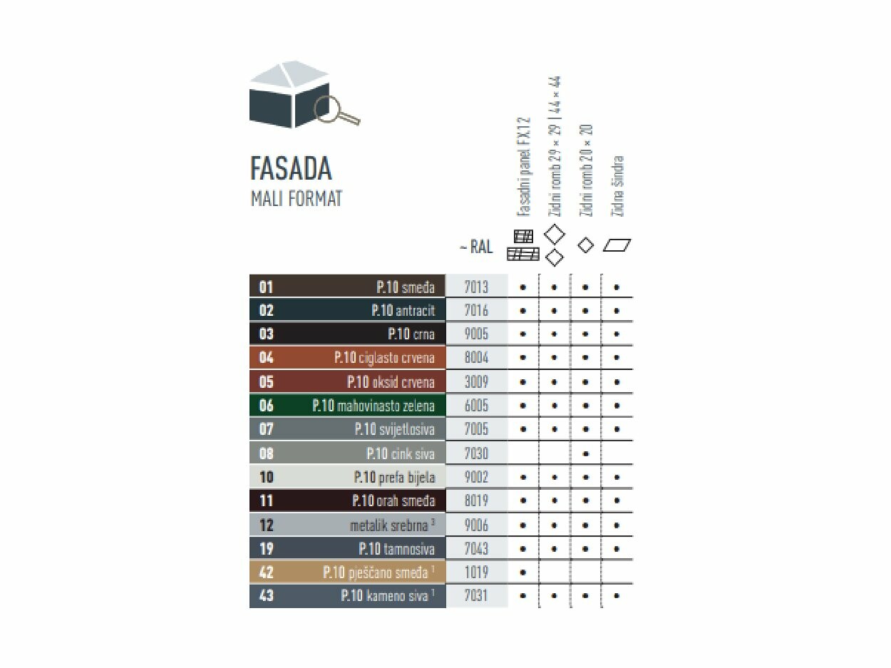 Tablica s bojama koja prikazuje u kojim su bojama dostupni fasadni proizvodi malih formata. Fasadni proizvodi dostupni su u različitim P.10 i standardnim bojama.