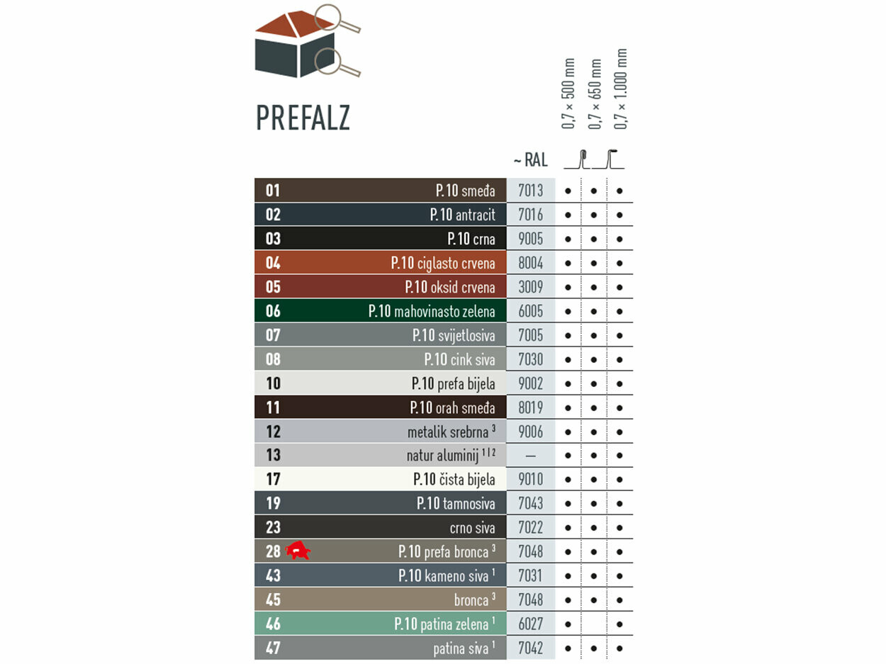 Tablica s bojama koja prikazuje u kojim je bojama dostupan proizvod PREFALZ. PREFALZ je dostupan u različitim P.10 i standardnim bojama.