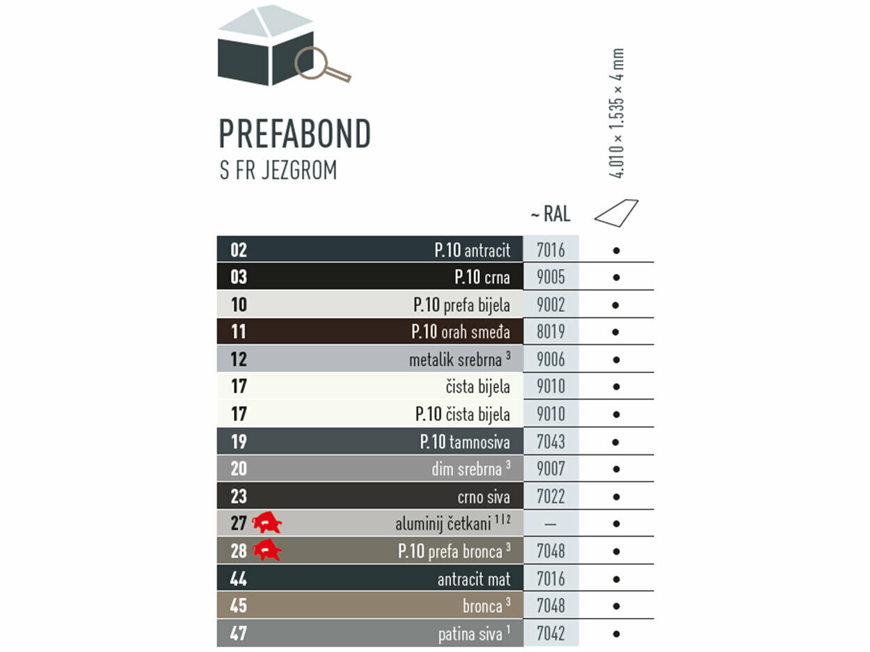 Tablica s bojama koja prikazuje u kojim su bojama dostupne aluminijske kompozitne ploče PREFABOND. PREFABOND aluminijska kompozitna ploča dostupna je u različitim P.10 i standardnim bojama.